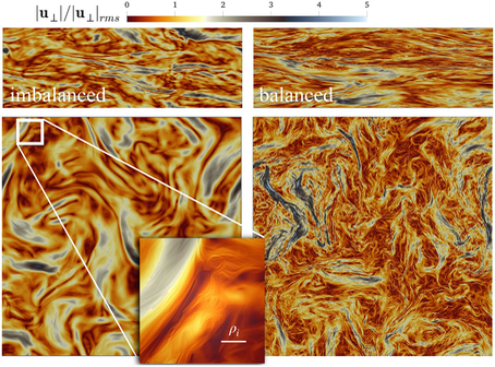 The helicity barrier causes the turbulence to look completely different!! (From Meyrand et al. 2020)